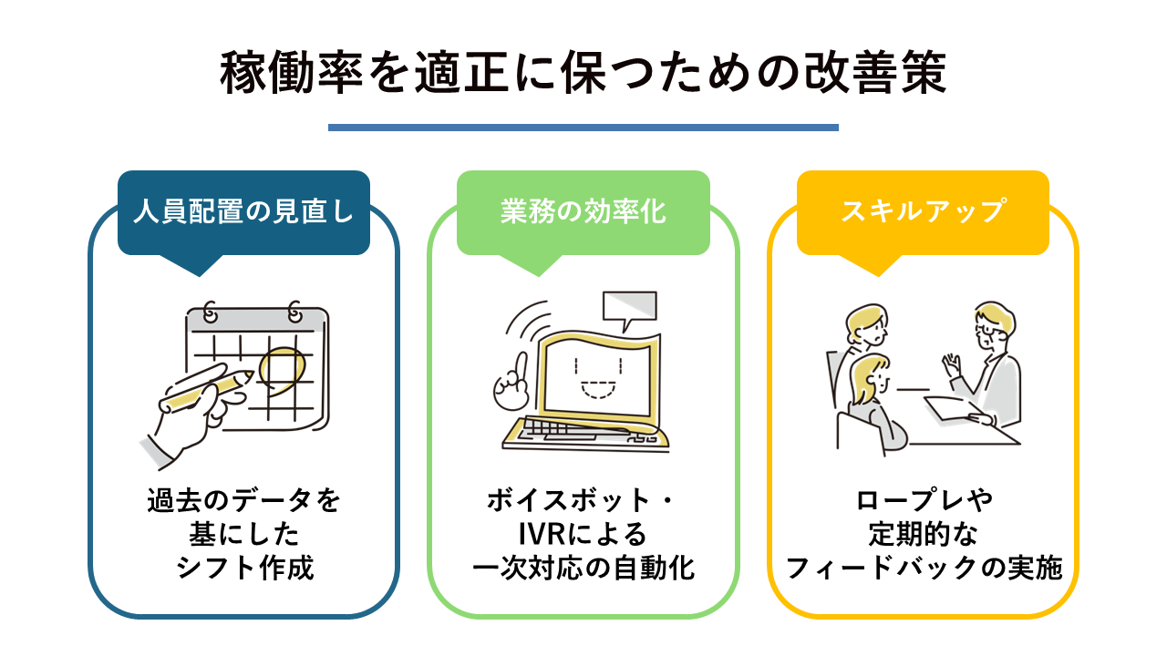 稼働率を適正に保つための改善策