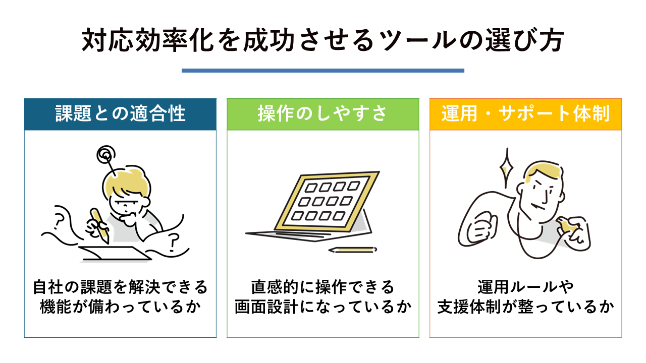 対応効率化を成功させるツールの選び方