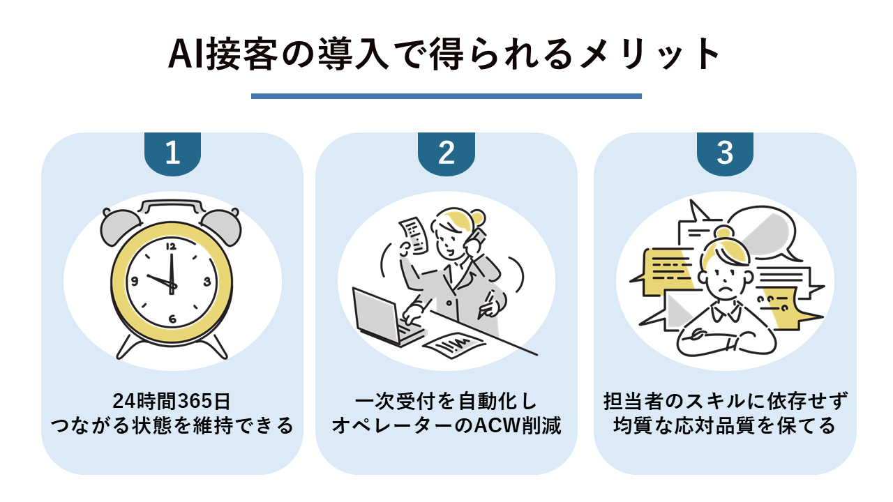 AI接客の導入で得られるメリット