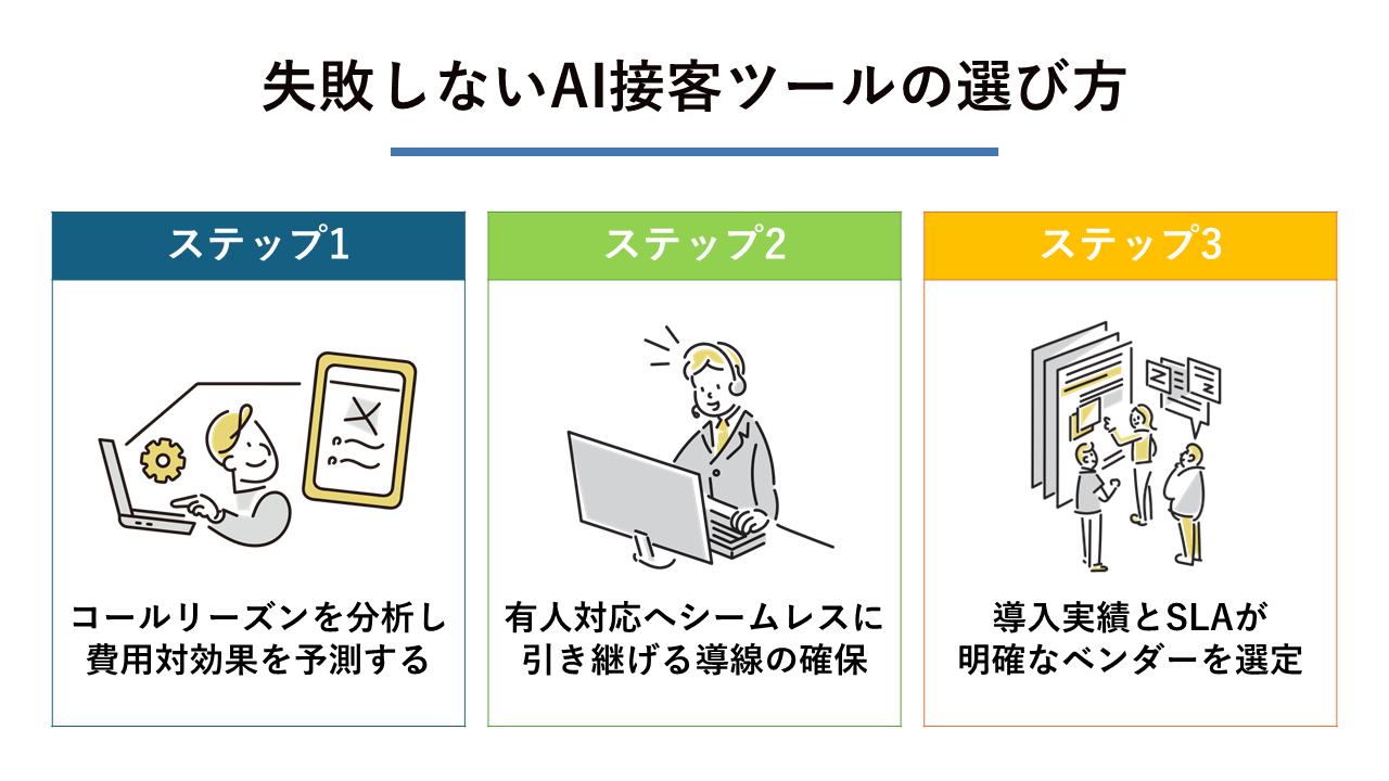 失敗しないAI接客ツールの選び方