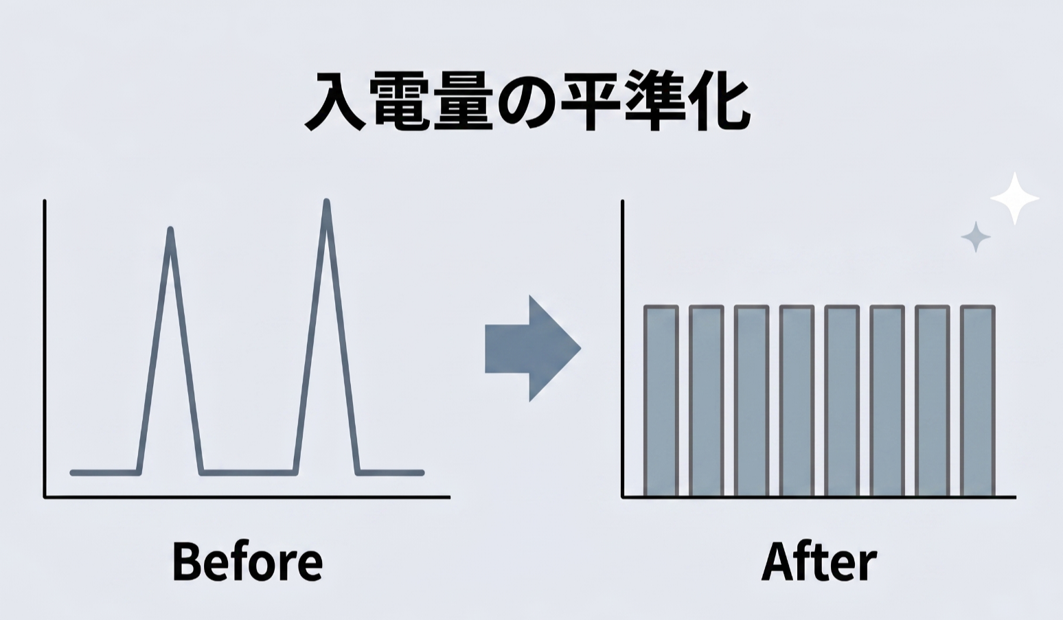 導入効果