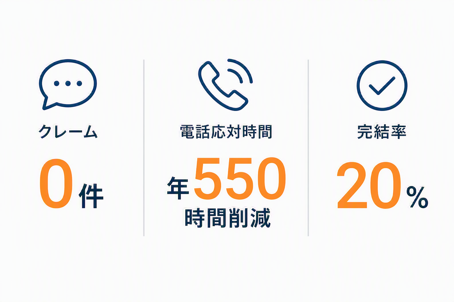 導入効果