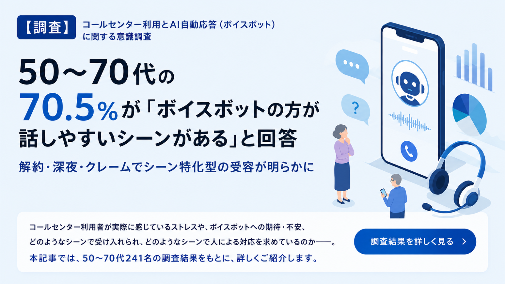 【調査】コールセンター利用とAI自動応答（ボイスボット）に関する意識調査。50～70代の70.5%が「ボイスボットの方が話しやすいシーンがある」と回答。解約・深夜・クレームでシーン特化型の受容が明らかに