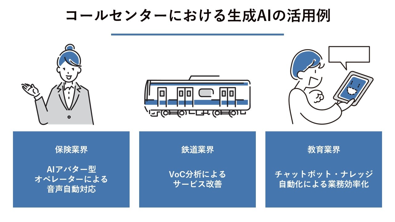 コールセンターにおける生成AIの活用例