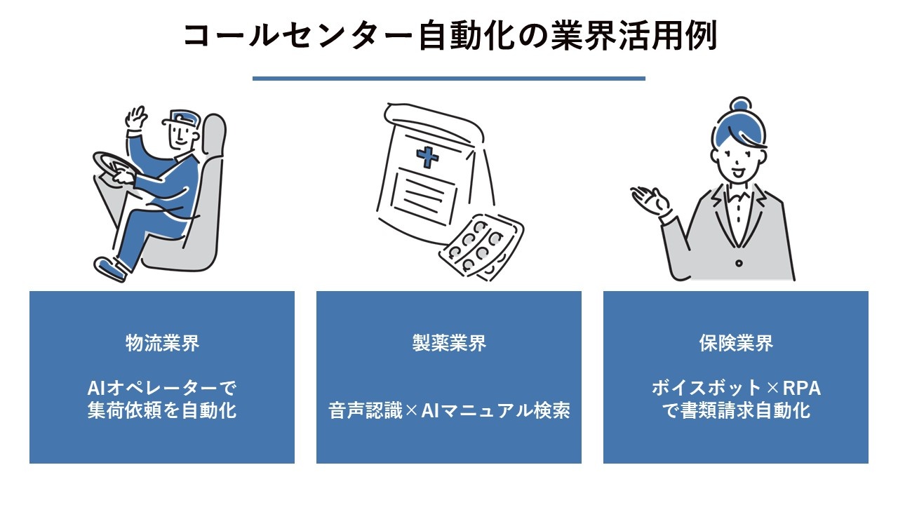 コールセンター自動化の業界活用例