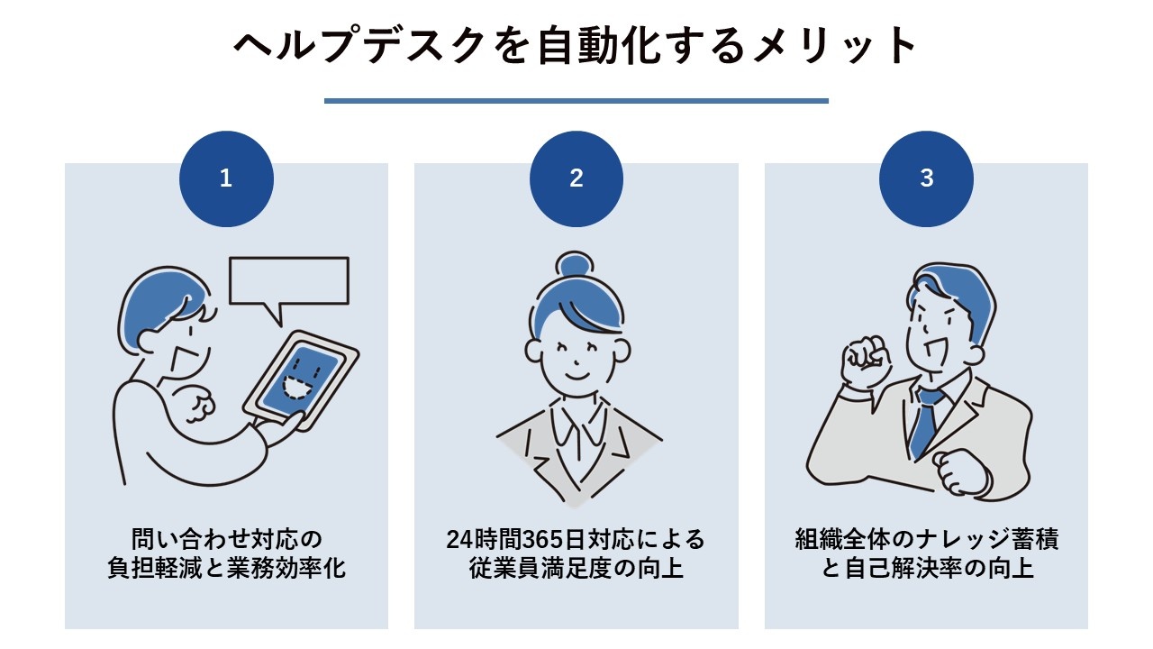 ヘルプデスクを自動化するメリット