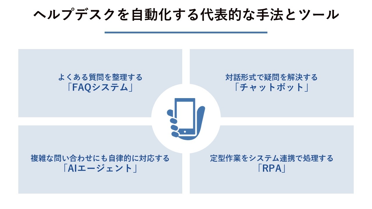 ペルプデスクを自動化する代表的な手法とツール