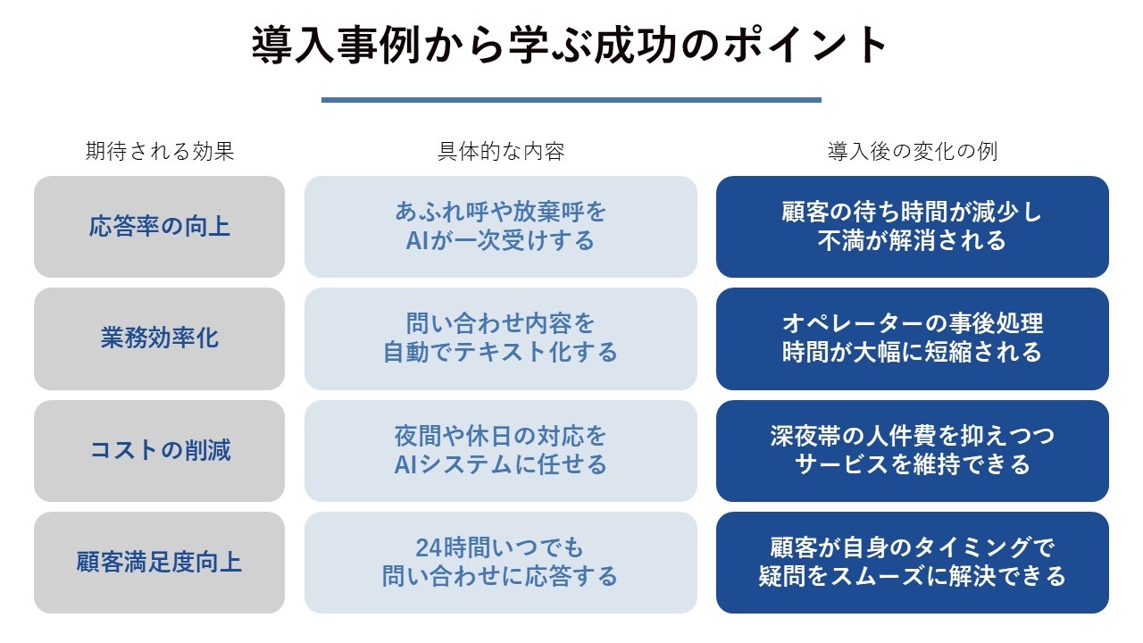 導入事例から学ぶ成功のポイント