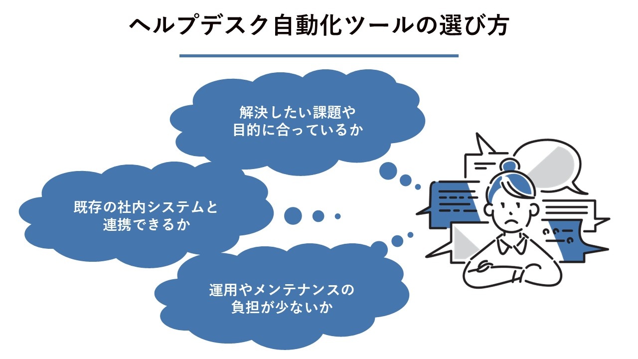 ヘルプデスク自動化ツールの選び方