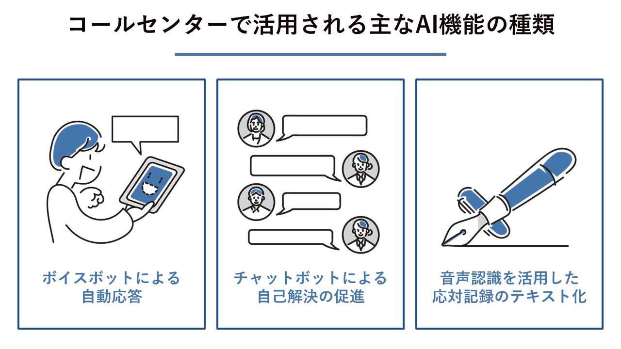 コールセンターで活用される主なAI機能の種類
