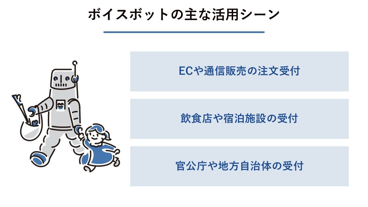 ボイスボットの主な活用シーン