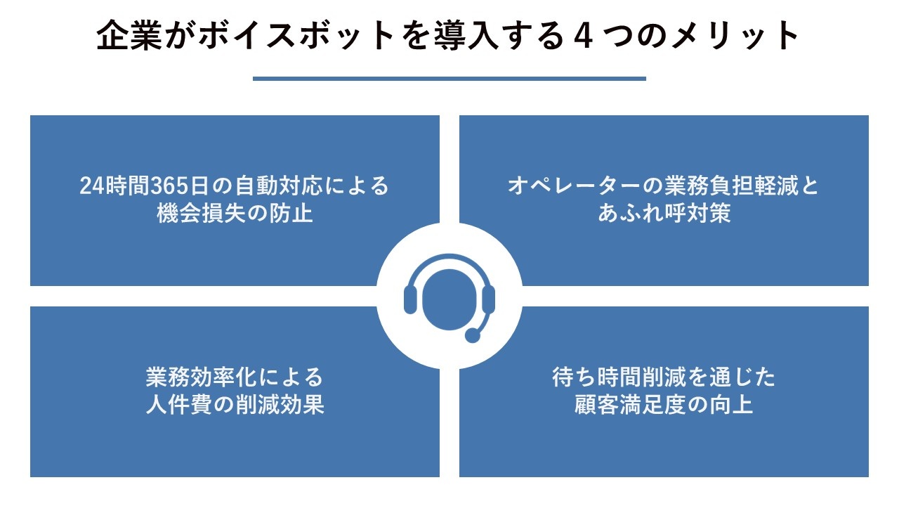 企業がボイスボットを導入する4つのメリット