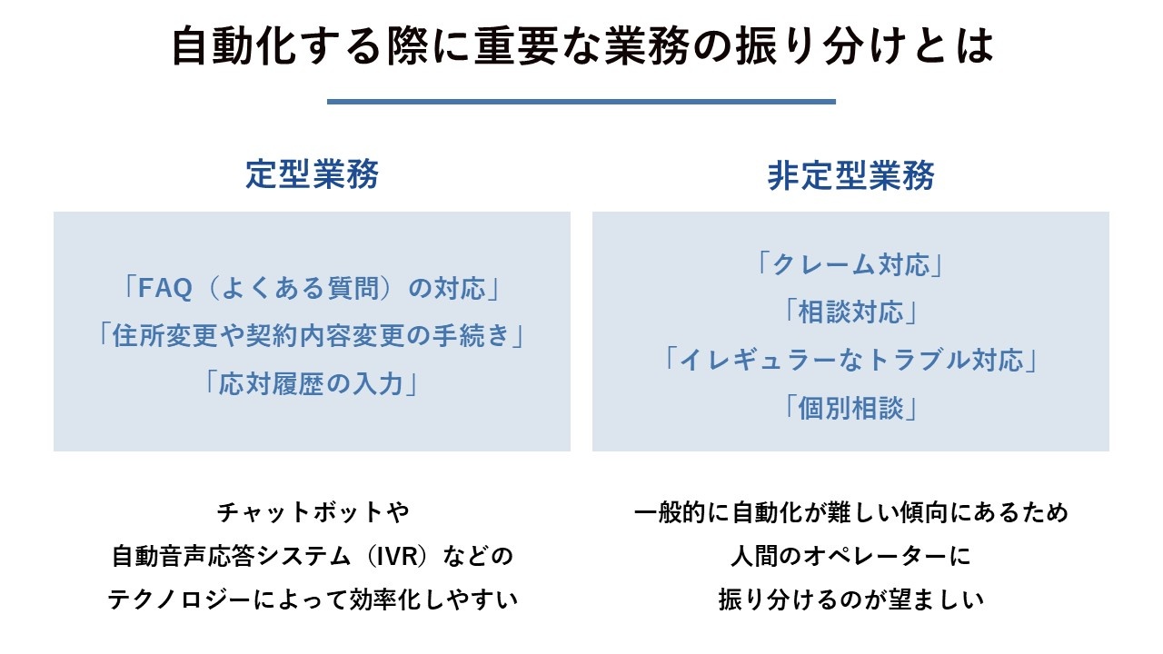 自動化する際に重要な業務の振り分けとは