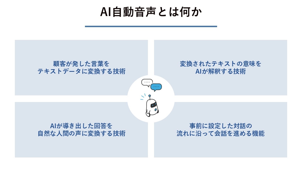 AI自動音声とは何か