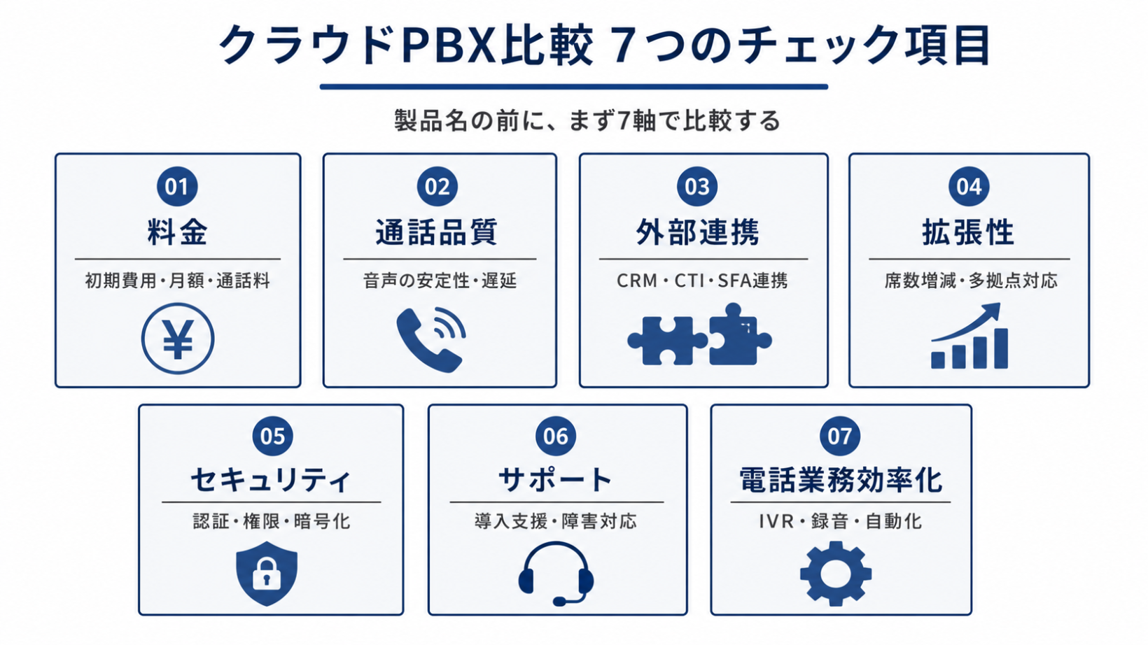クラウドPBX比較で確認したい7つのチェック項目