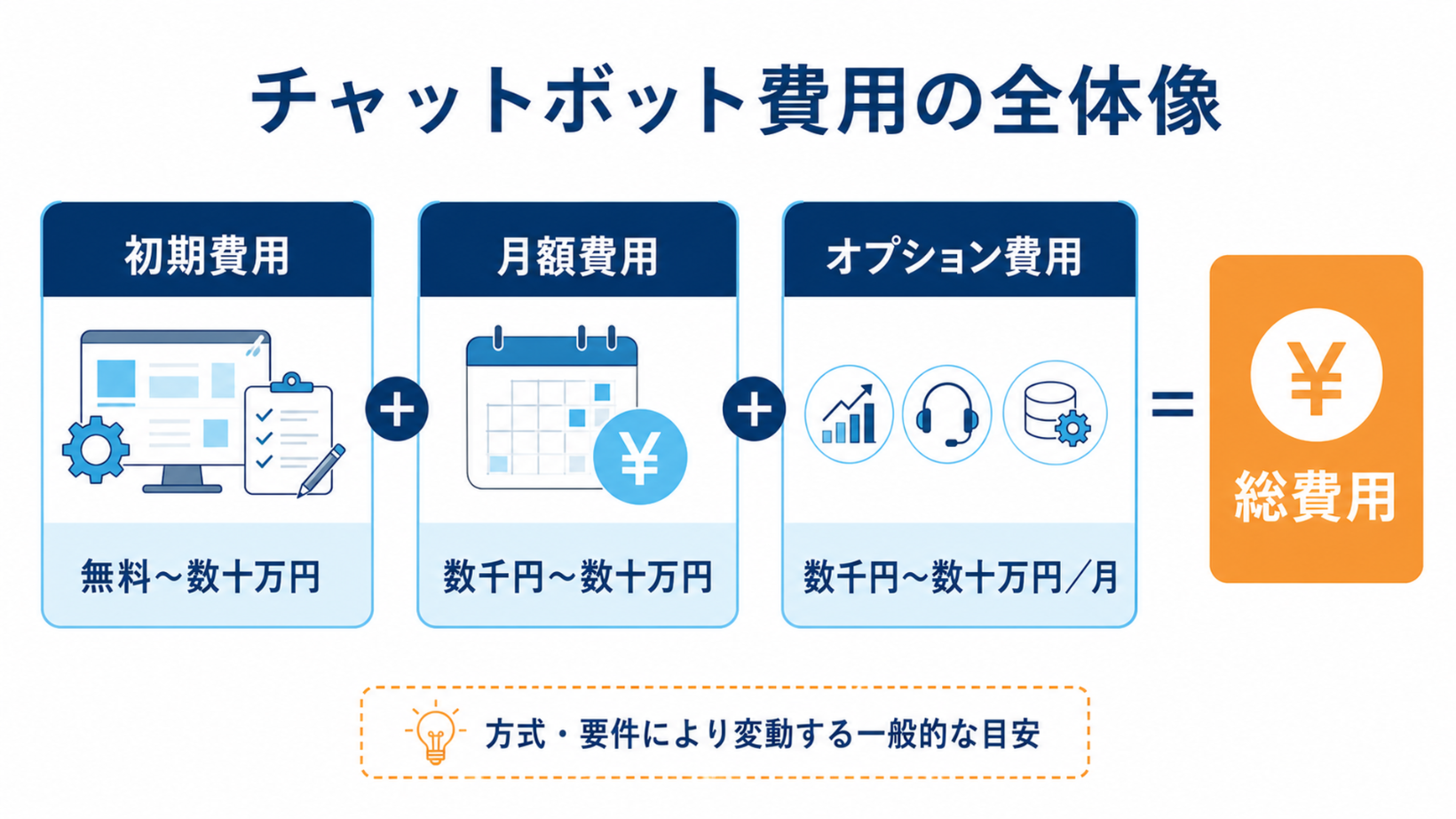 チャットボット費用の全体像