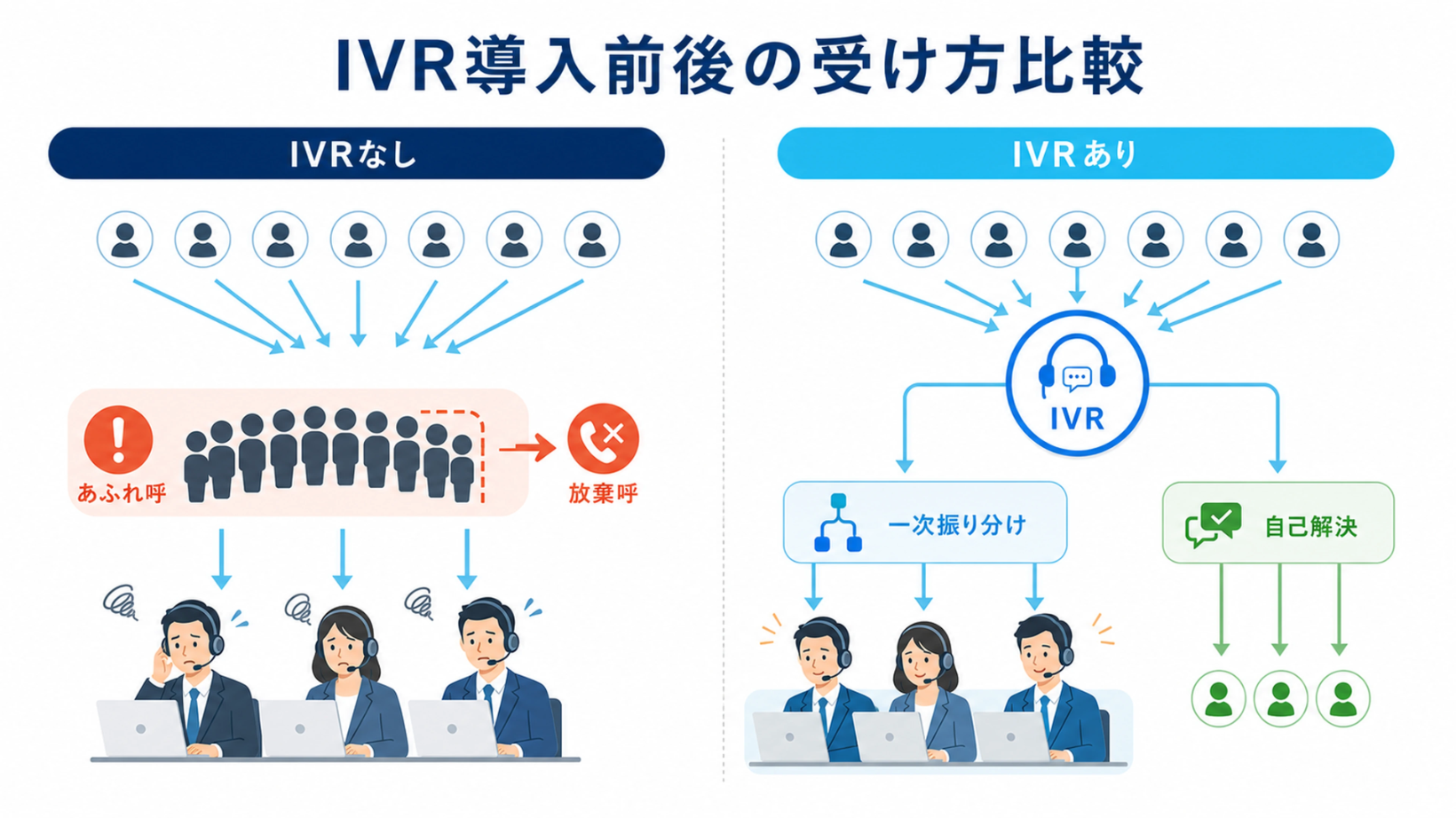 IVRで改善できる課題