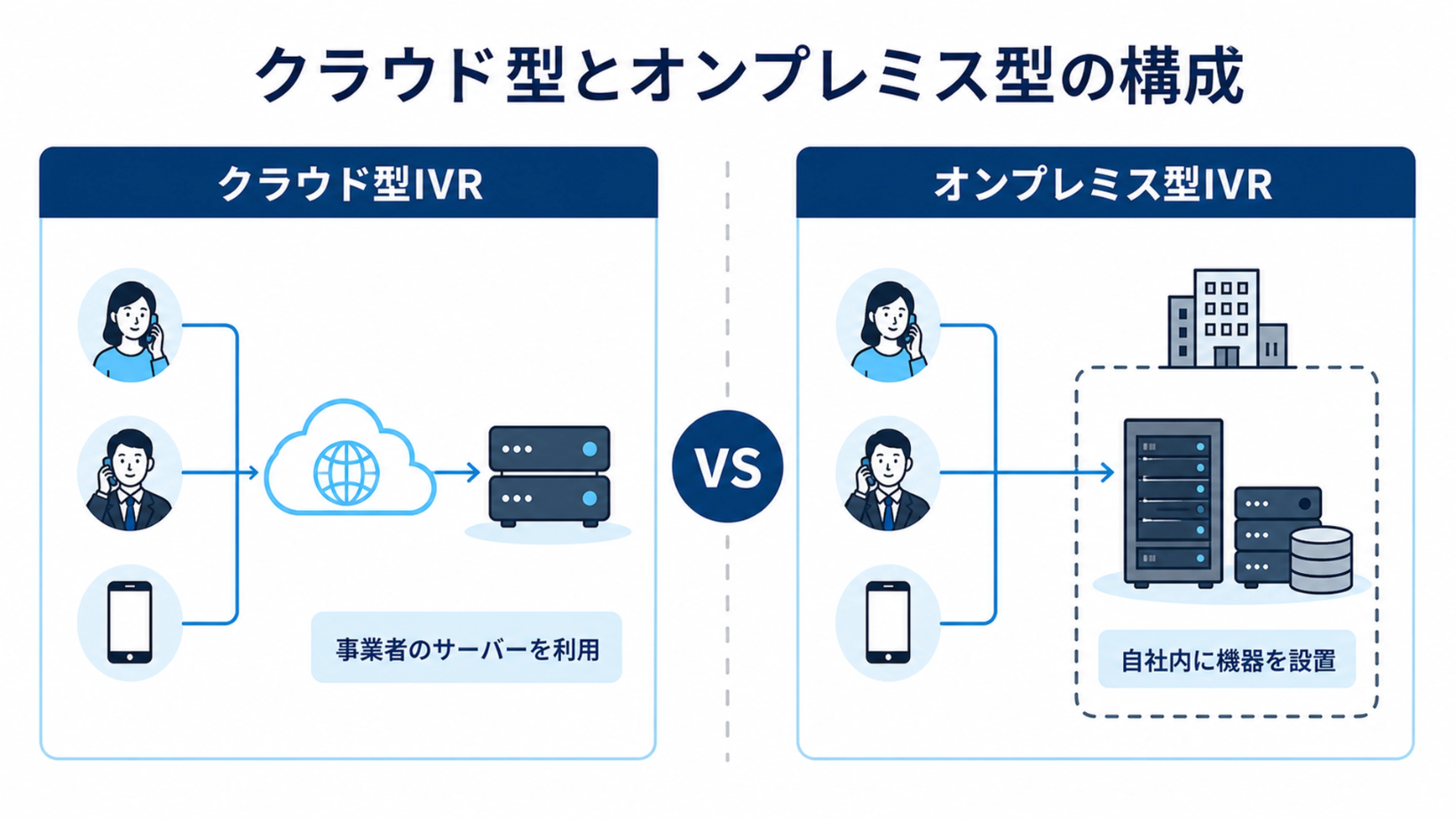 IVRの導入手順