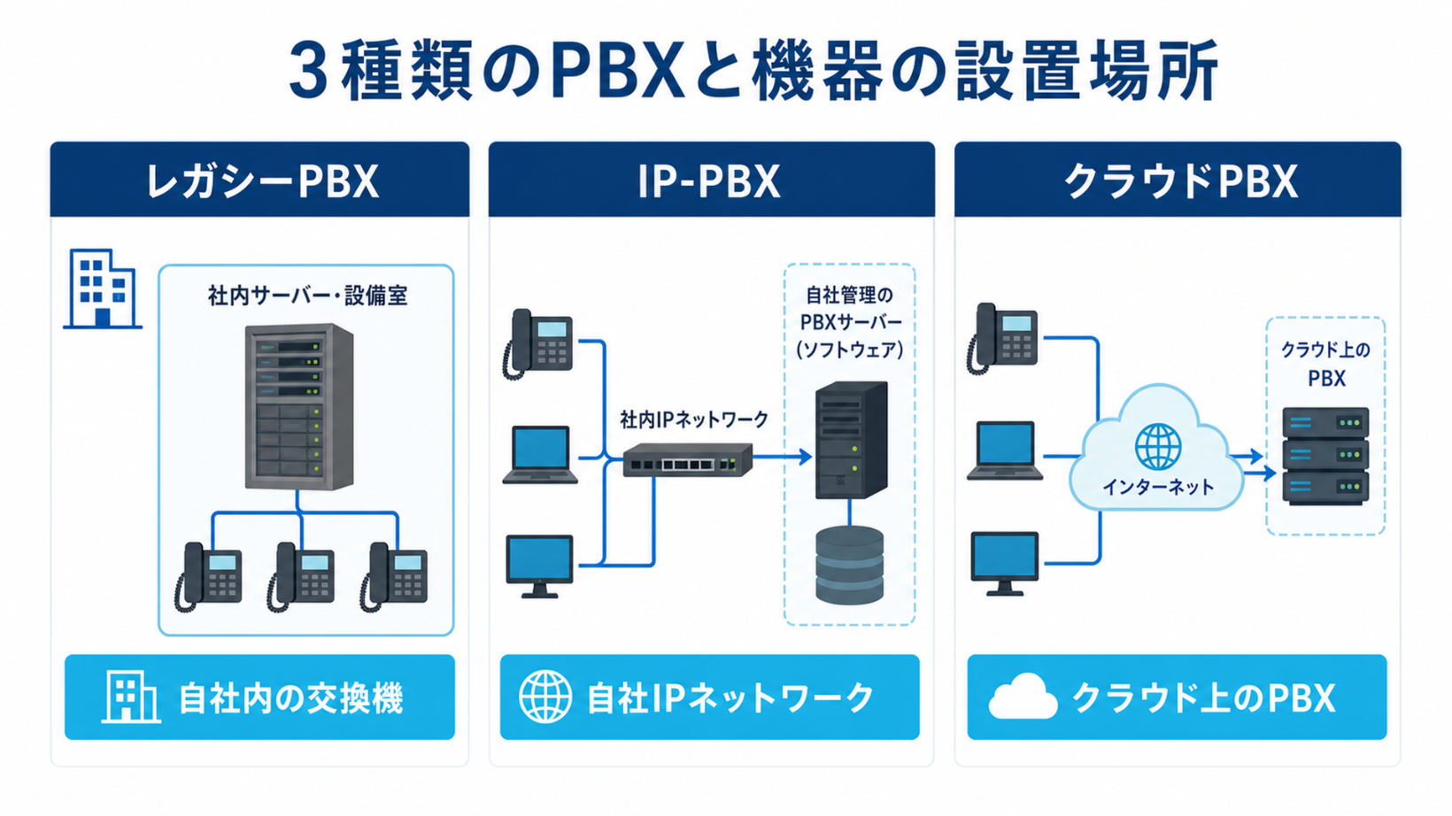 PBX費用の内訳