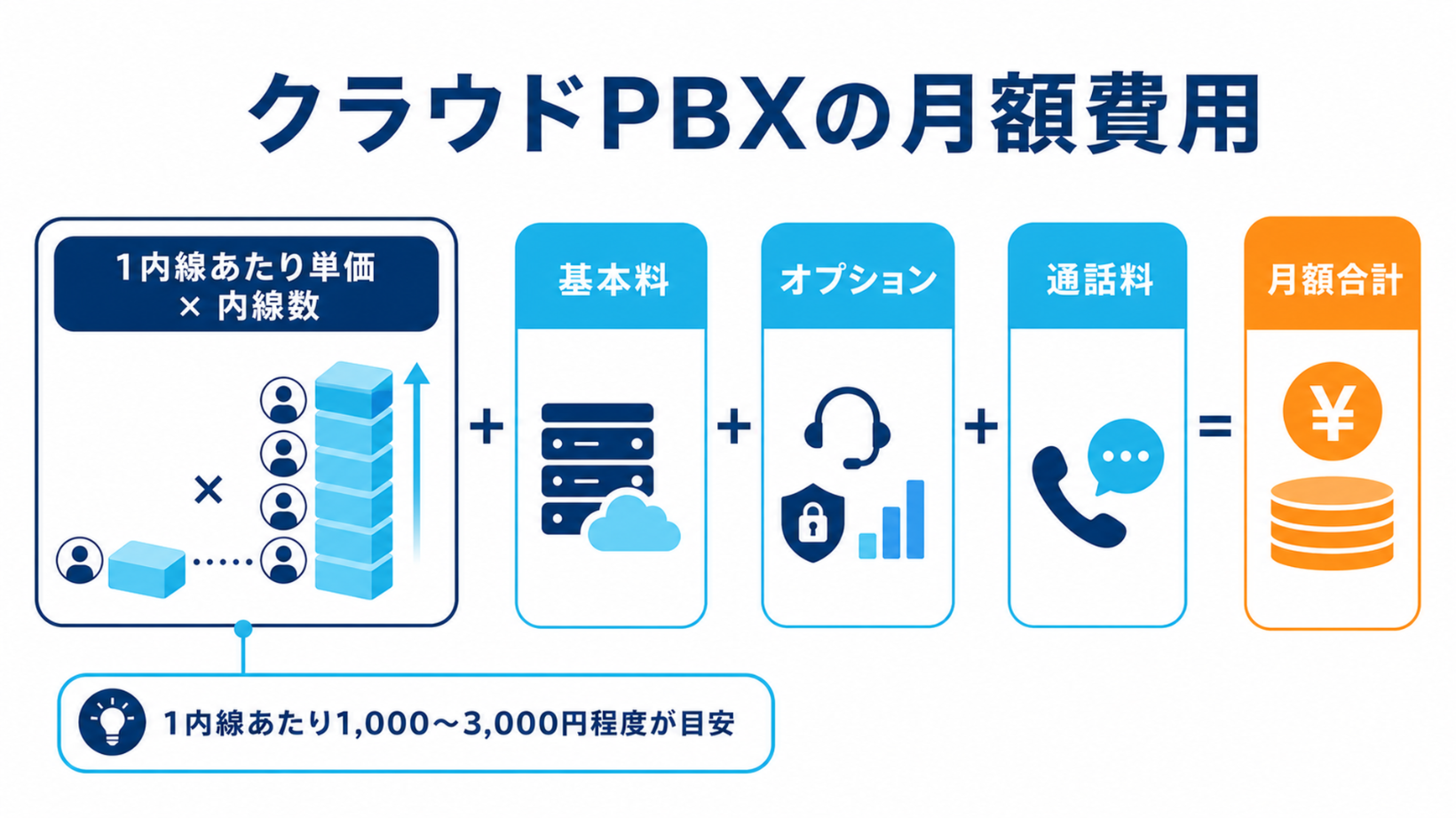 規模別に適したPBX方式