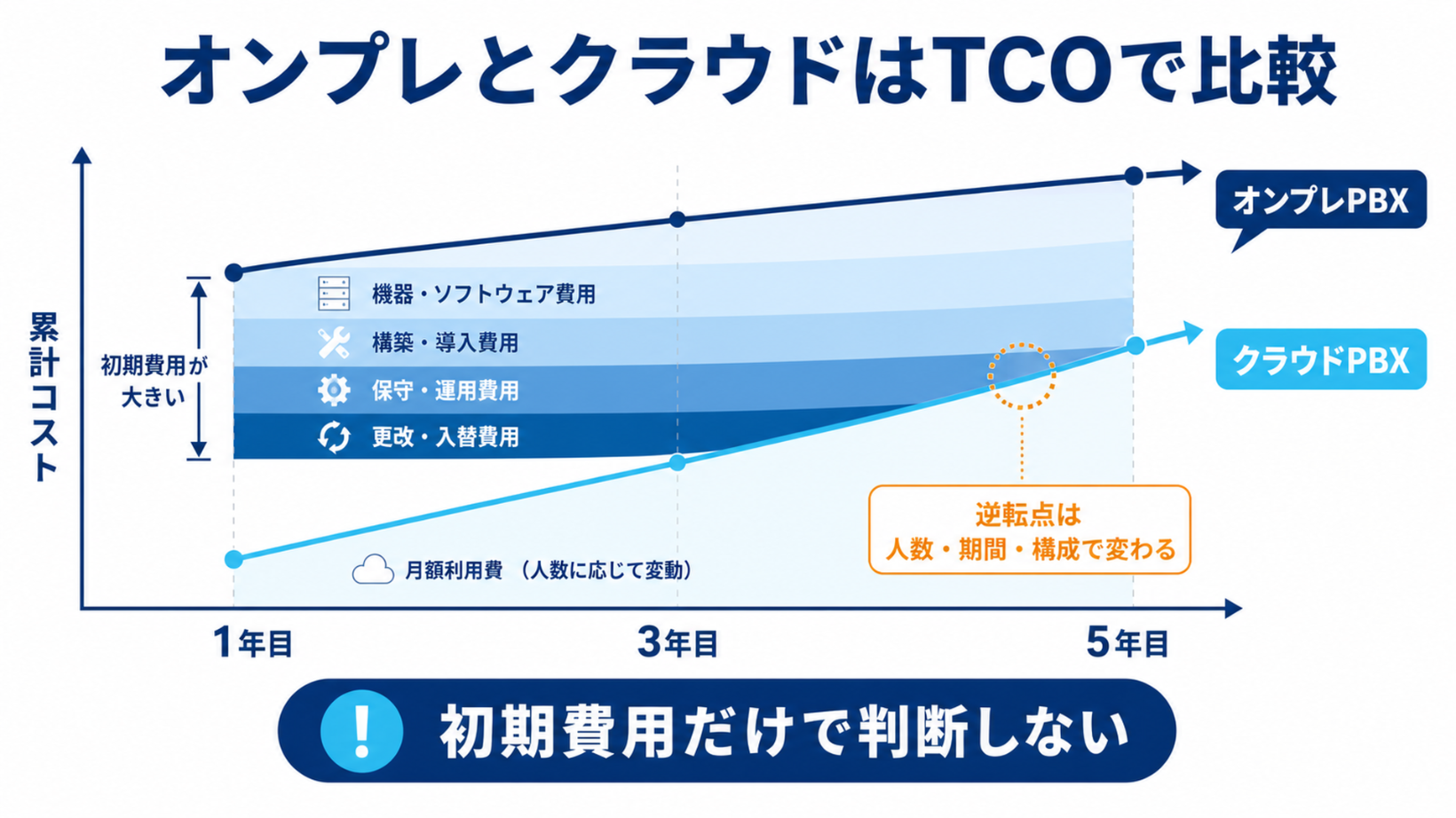 PBX見積もりの比較ポイント