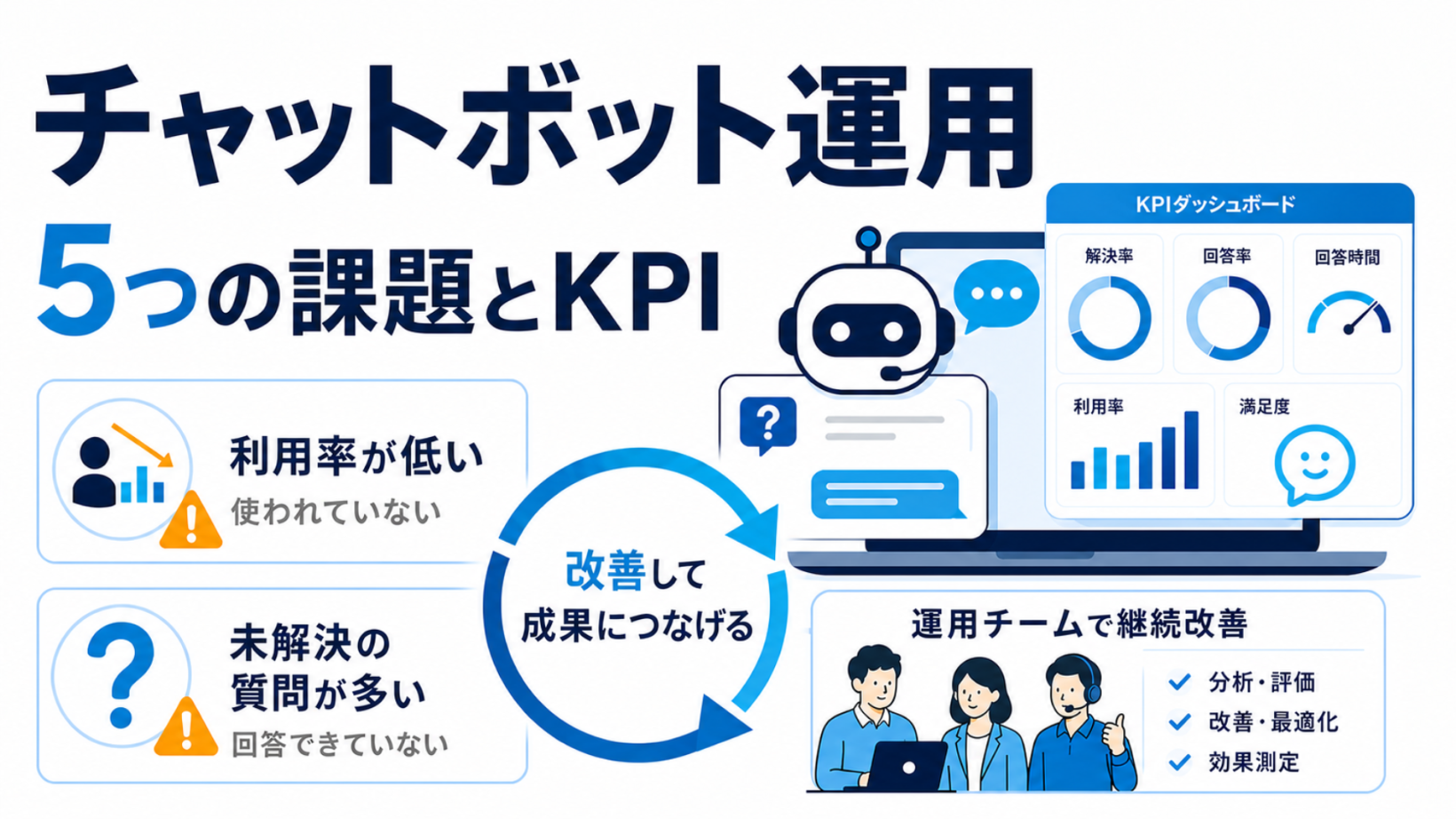 チャットボット運用5つの課題とKPI