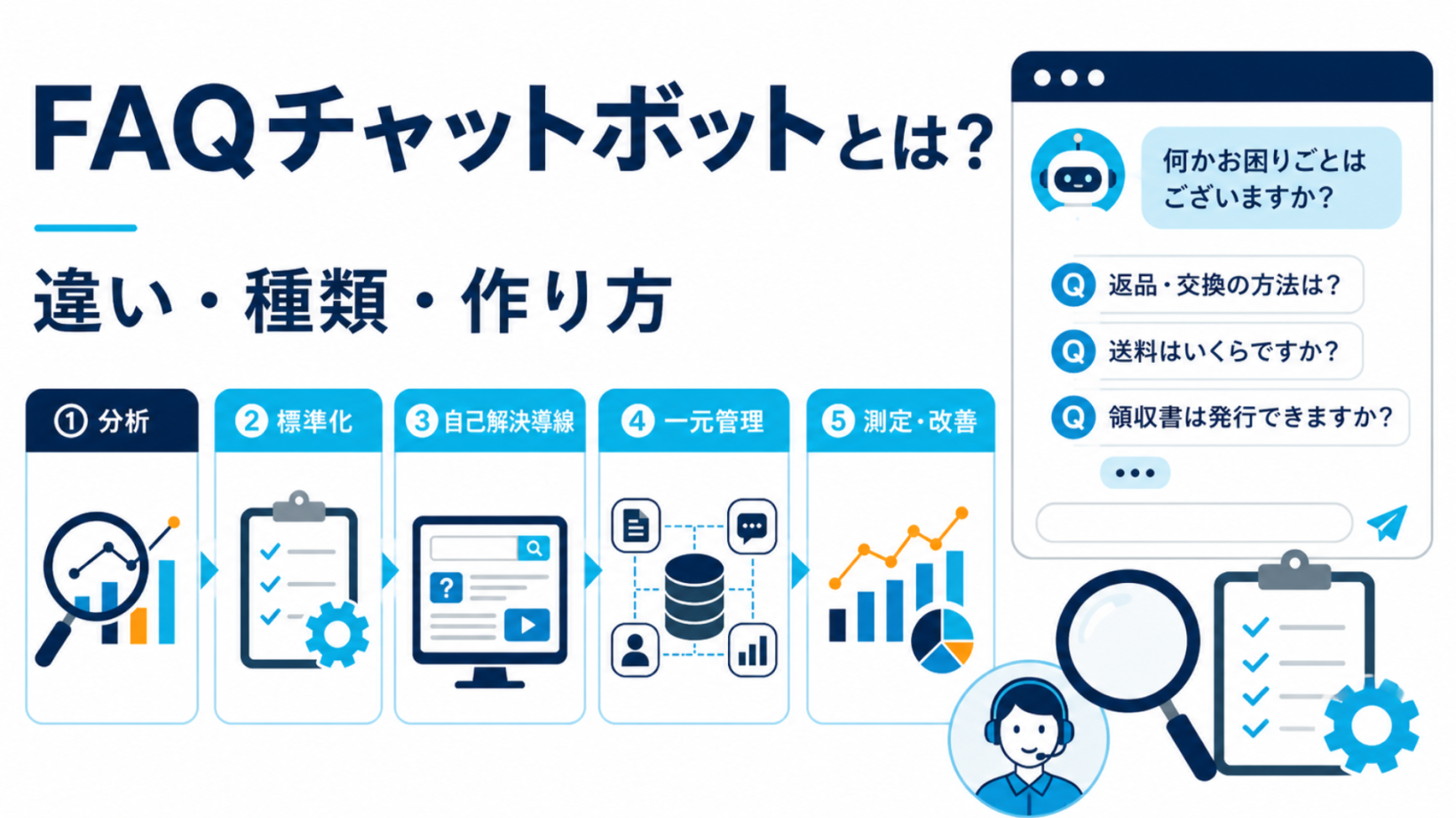 FAQチャットボットとは？