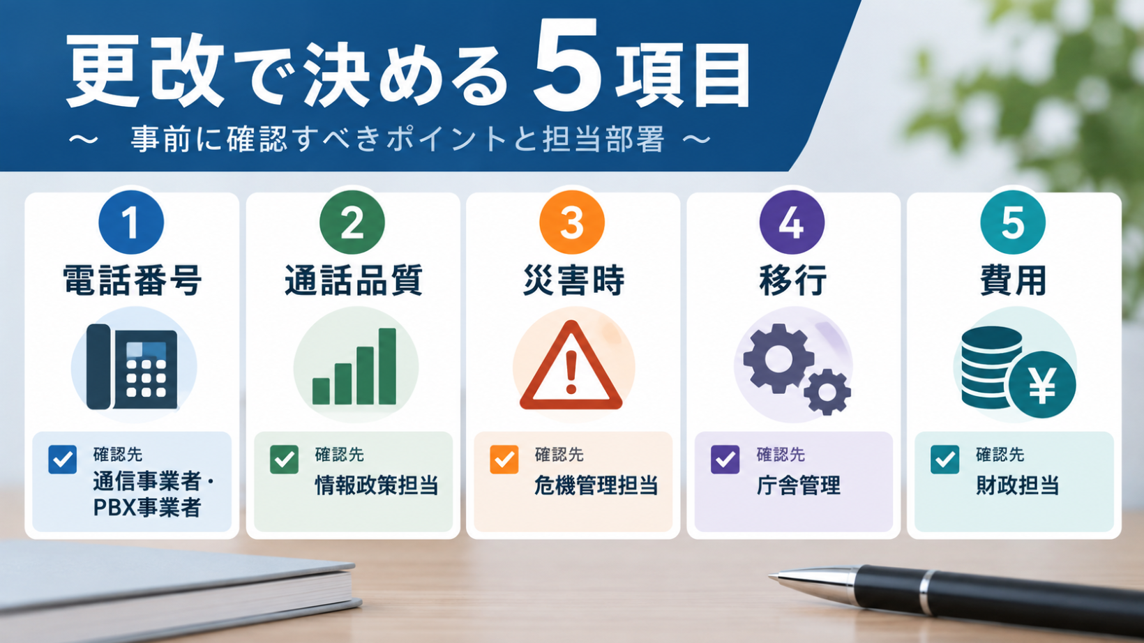 更改で決める5項目のチェックリスト図。番号・品質・災害時・移行・費用の5つを順番に並べ、それぞれの確認先を添える