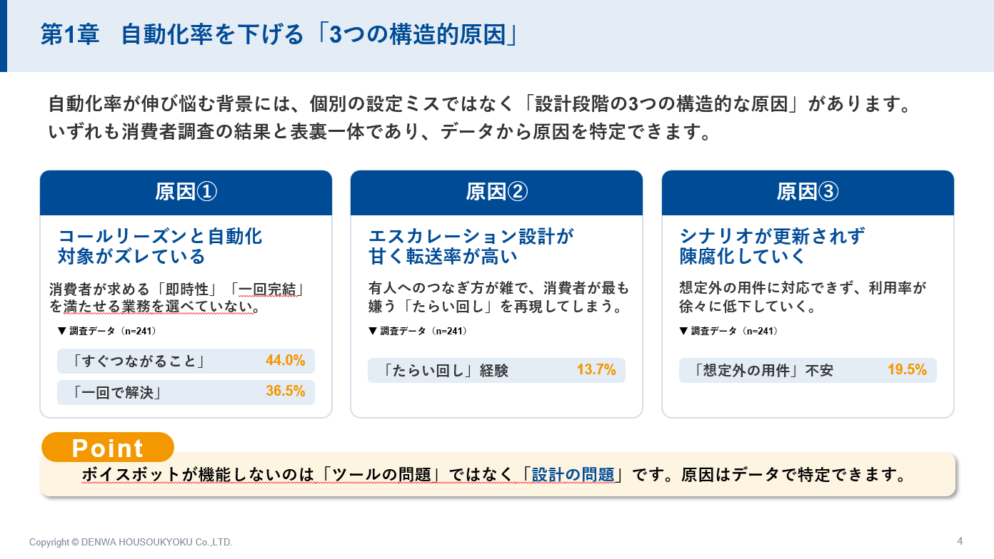 自動化率を下げる「3つの構造的原因」