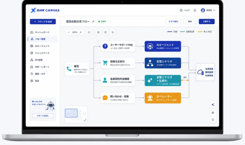 DHK CANVASの管理画面（電話自動応答フロー編集）イメージ